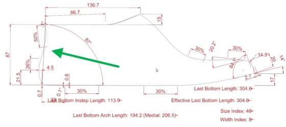 Designing and Customizing 3D Printed Shoe Models adjusting back curvature