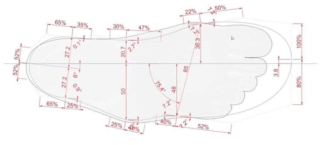 Parametric Adjustments of Shoe Lasts for Custom Orthopedic Shoemaking