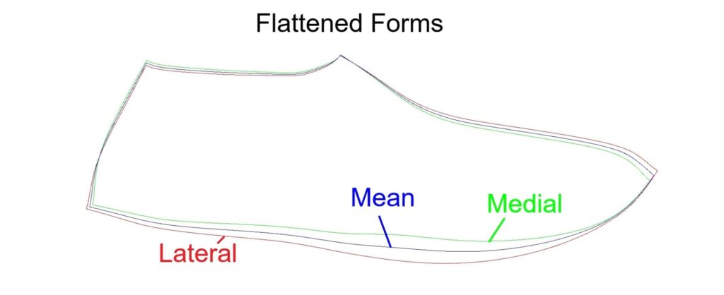 Flattened Shoemaking Pattern Forms Including Mean Form
