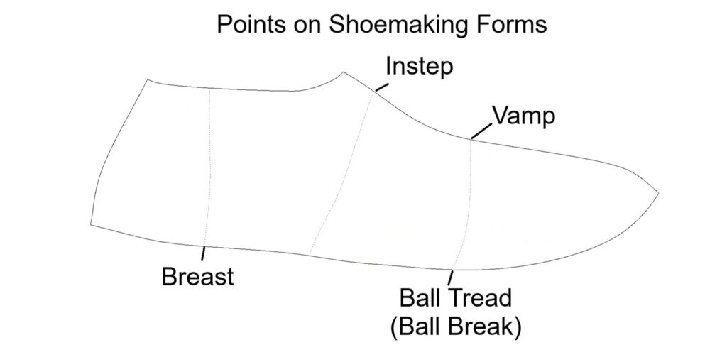 Instep, Vamp, Ball Break Key Points on Shoe Last Forms for Pattern Design