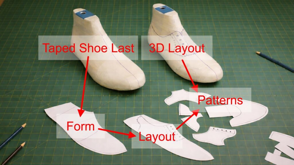 Manual Shoe Last Taping to get forms, layouts, and patterns for shoemaking